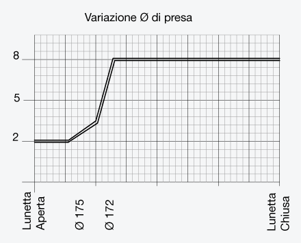 SLZ_press-grafico